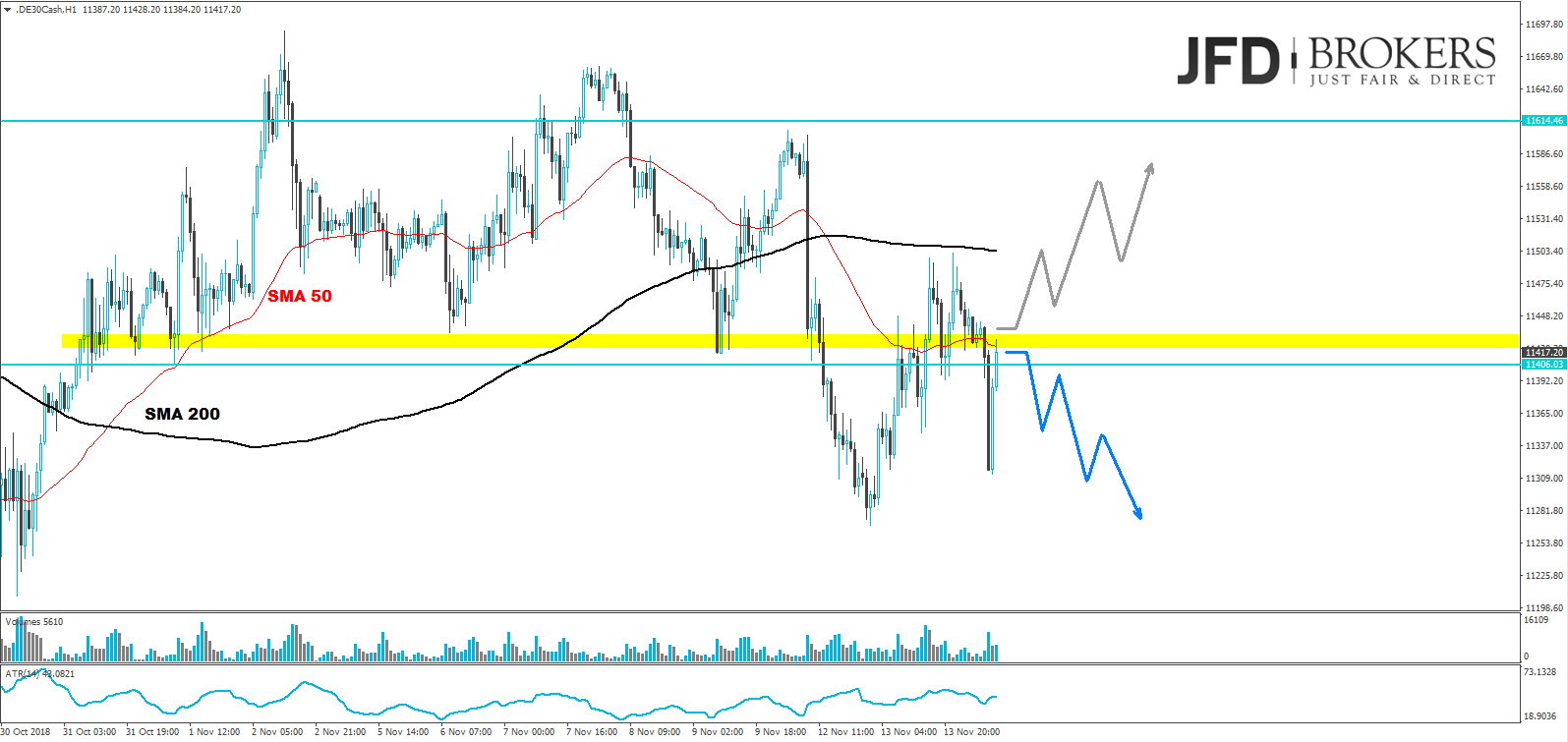 dax analyse jfd brokers
