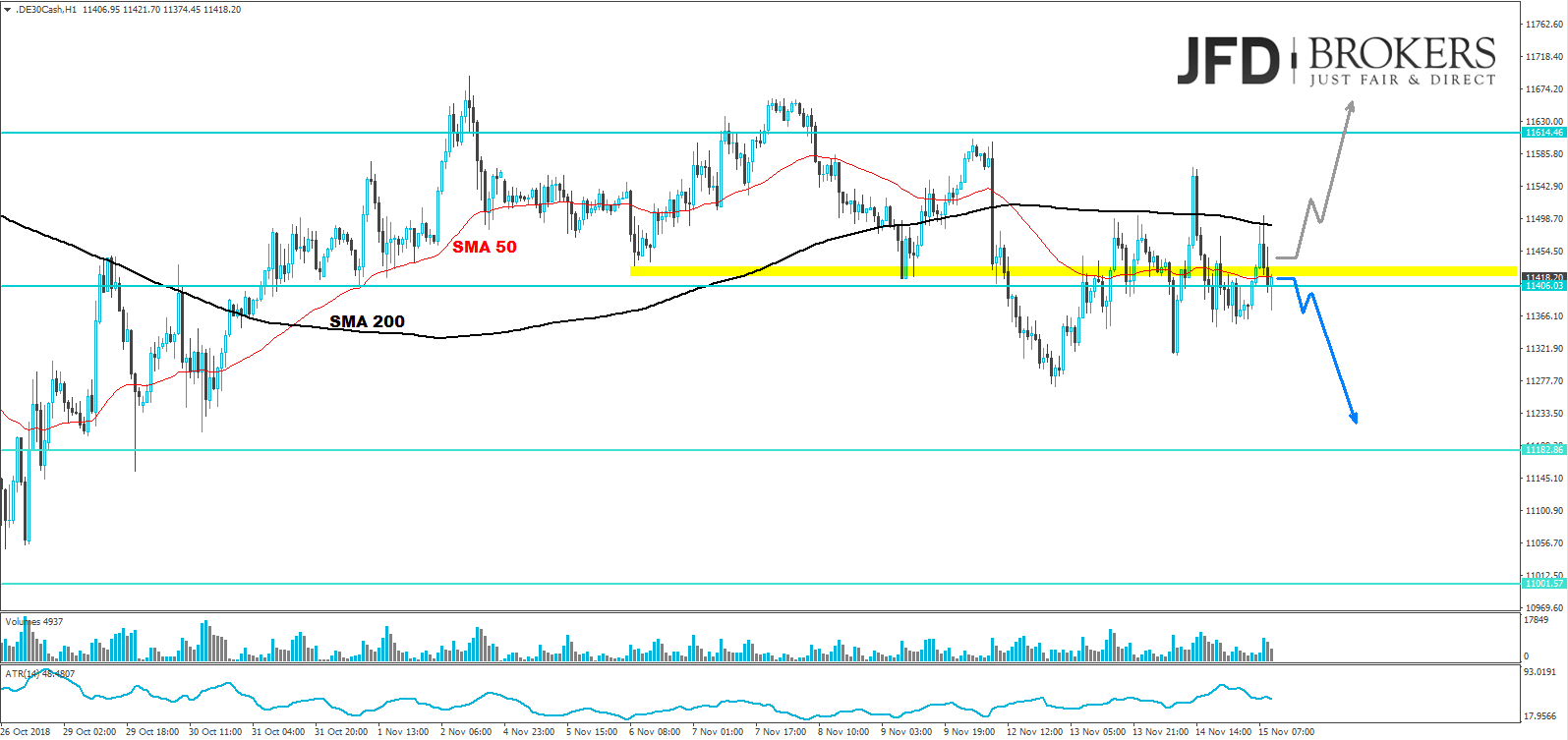 day analyse jfd brokers marcus klebe