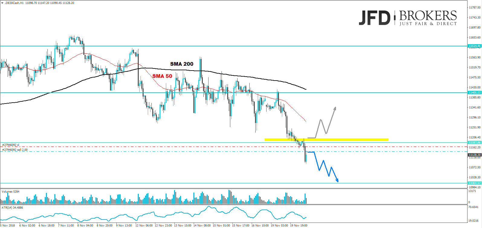 dax analyse marcus klebe jfd brokers