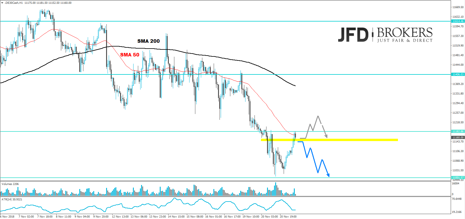 dax analyse jfd brokers marcus klebe