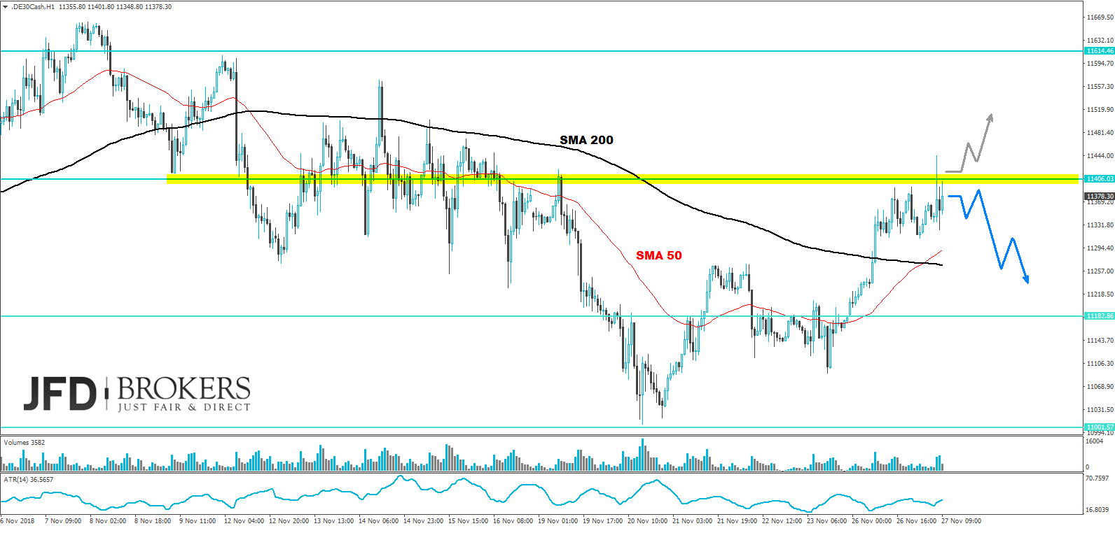 dax analyse jfd brokers marcus klebe