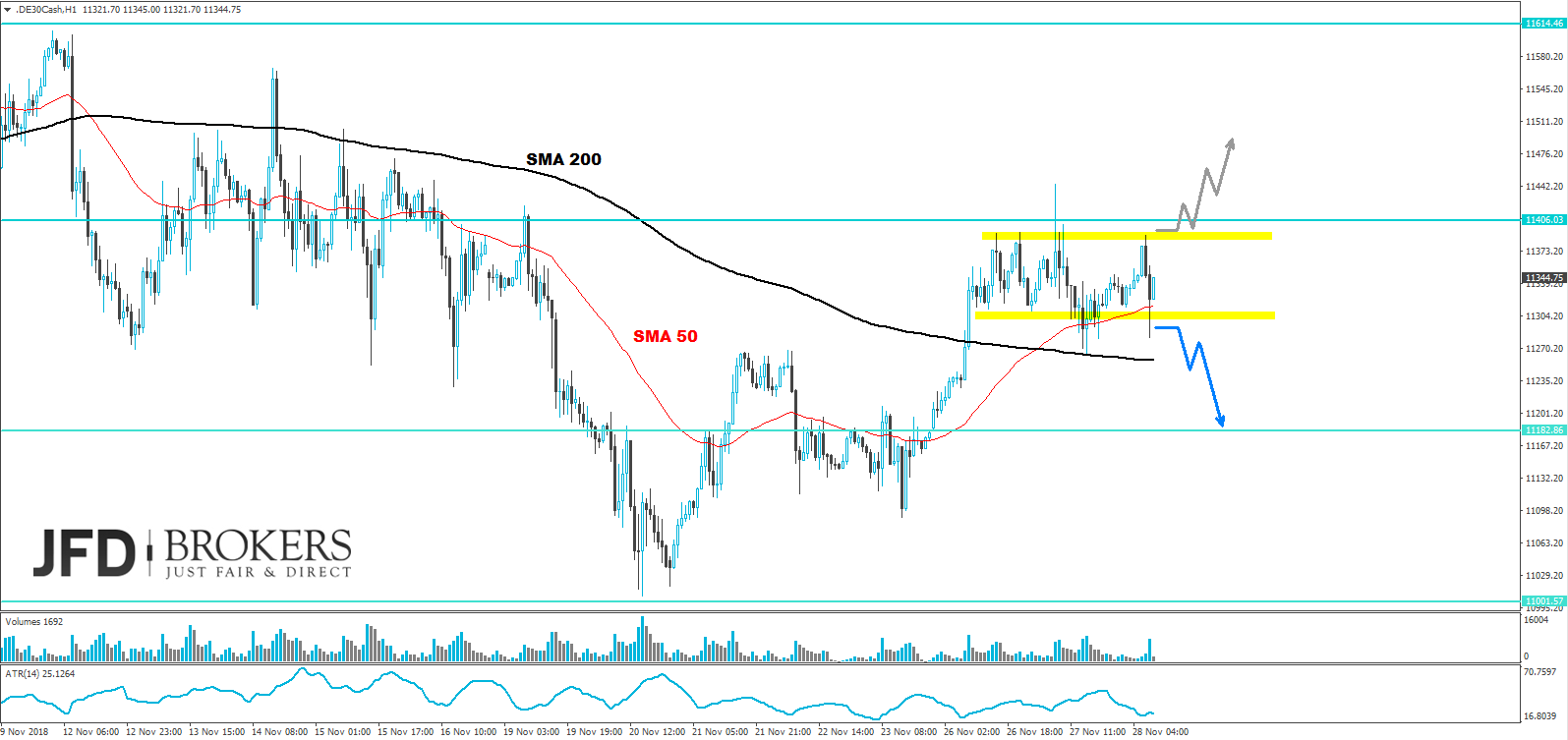 dax-analyse-jfd-brokers-marcus-klebe