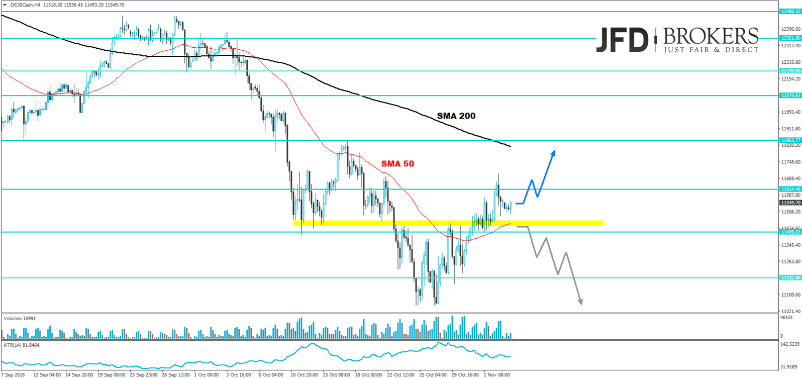 jfd brokers dax analyse