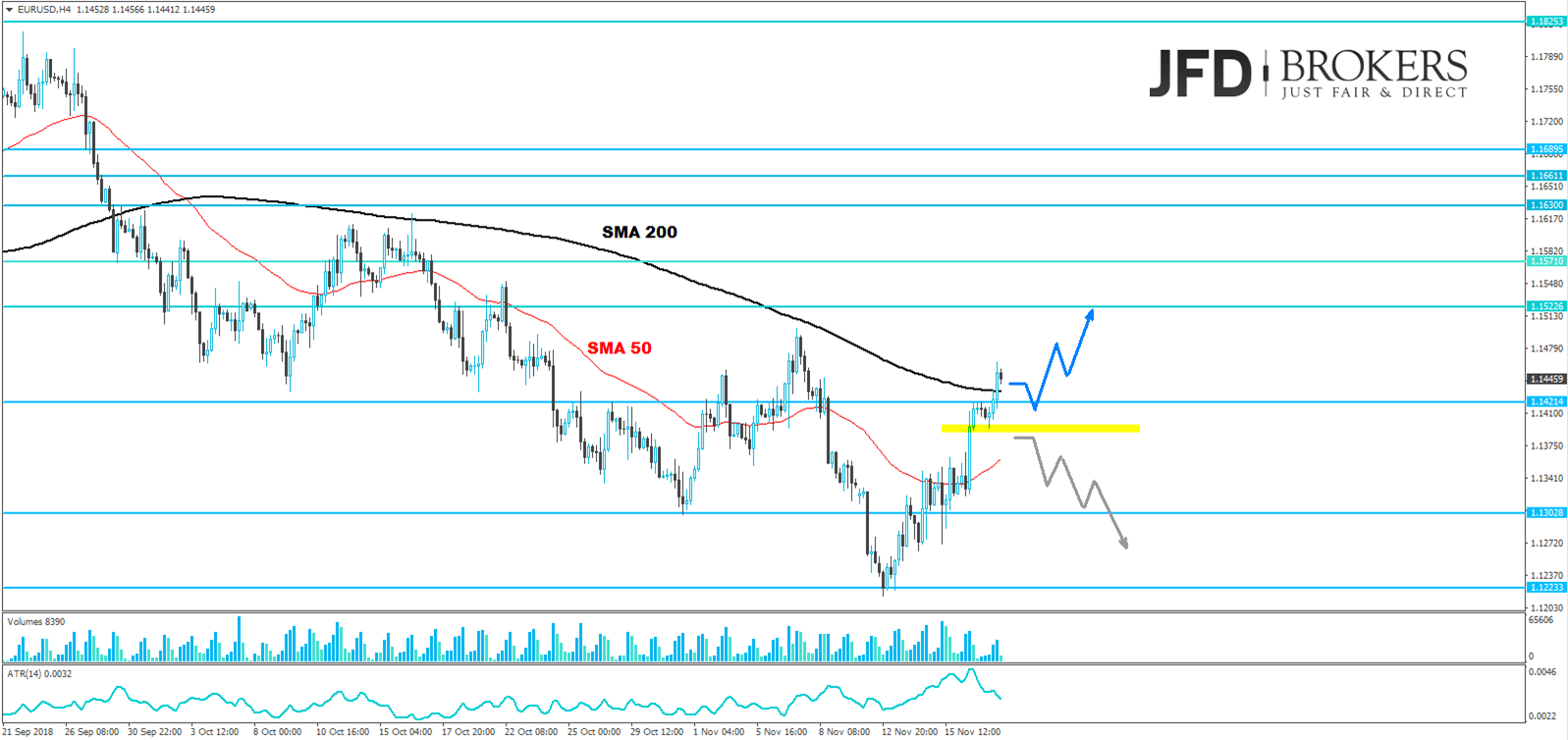 eurusd-anaylse-jfd-brokers-marcus-klebe