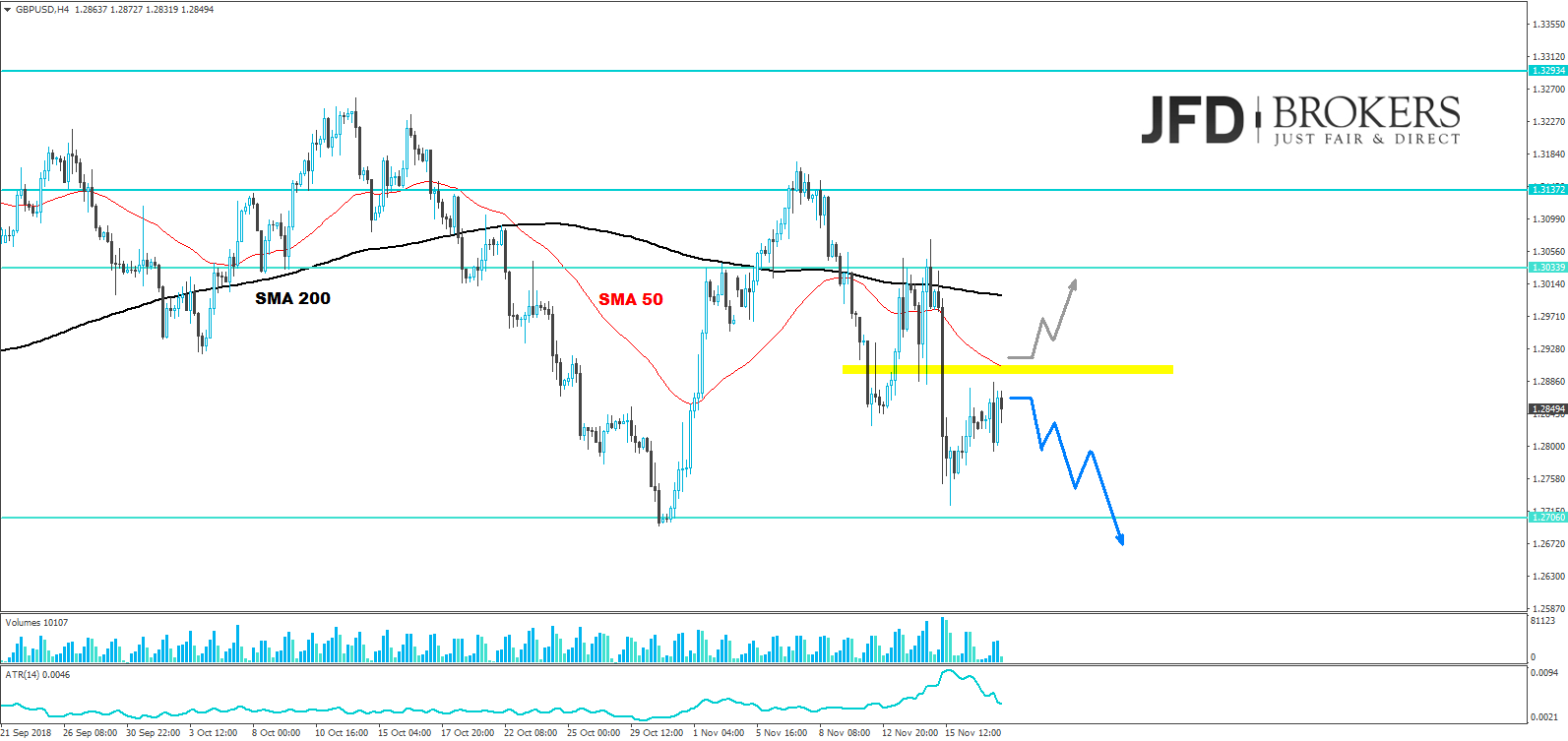 gbpusd-analyse-jfd-brokers-marcus-klebe