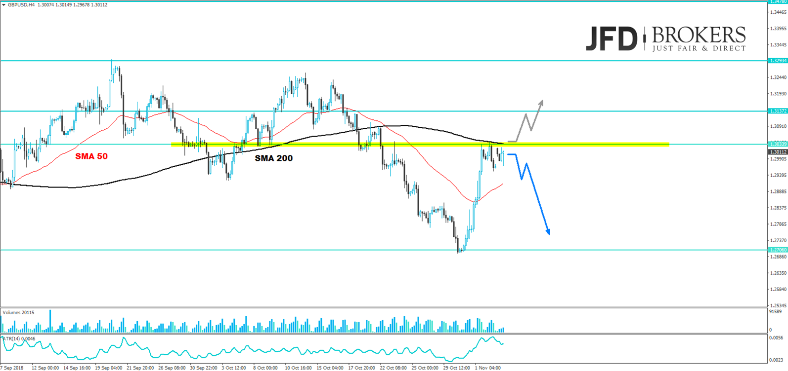 jfd brokers gbpusd analyse
