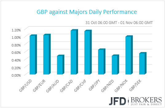 GBP performance G10 currencies