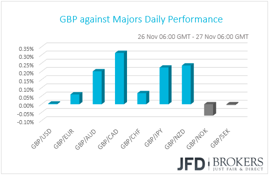 GBP performance G10 currencies