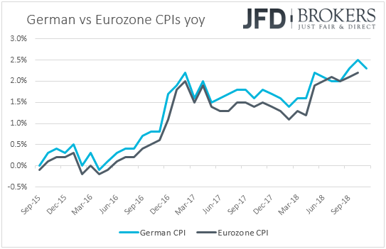 German vs Eurozone headline inflation