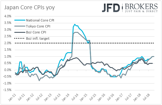 Japan CPIs inflation