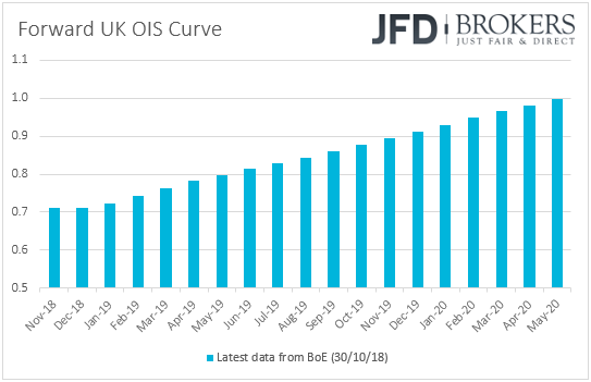 UK BoE forward curve OIS overnight index swaps