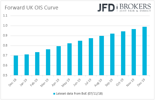 UK overnight index swaps