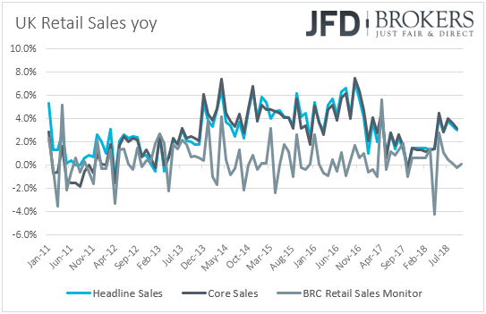 UK retail sales
