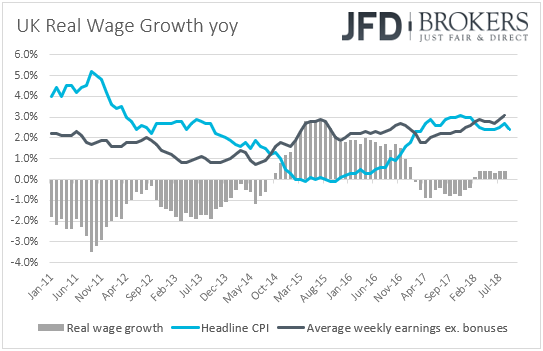 UK real wage growth