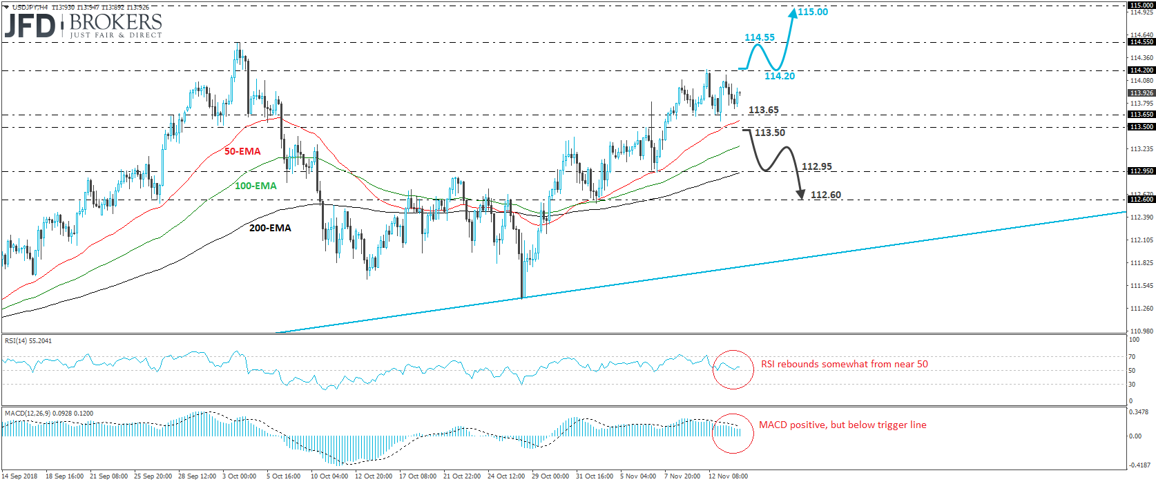 USDJPY 4-hour chart technical analysis