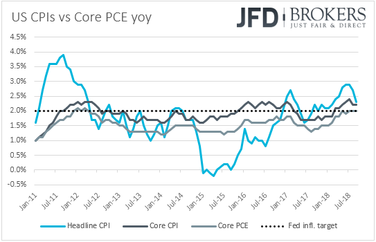 US CPIs core PCE inflation