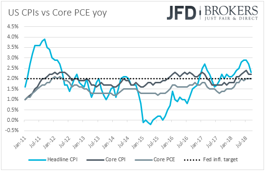 US CPIs core PCE inflation