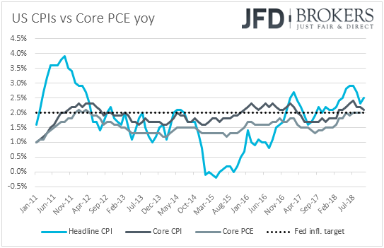 US CPIs PCE inflation