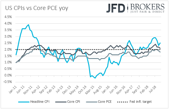 US CPIs PCE inflation