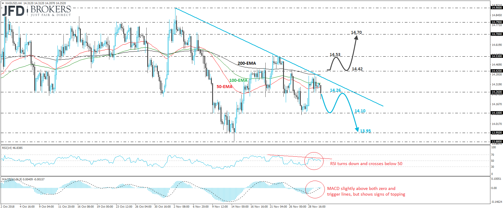 XAGUSD Silver 4-hour chart technical analysis