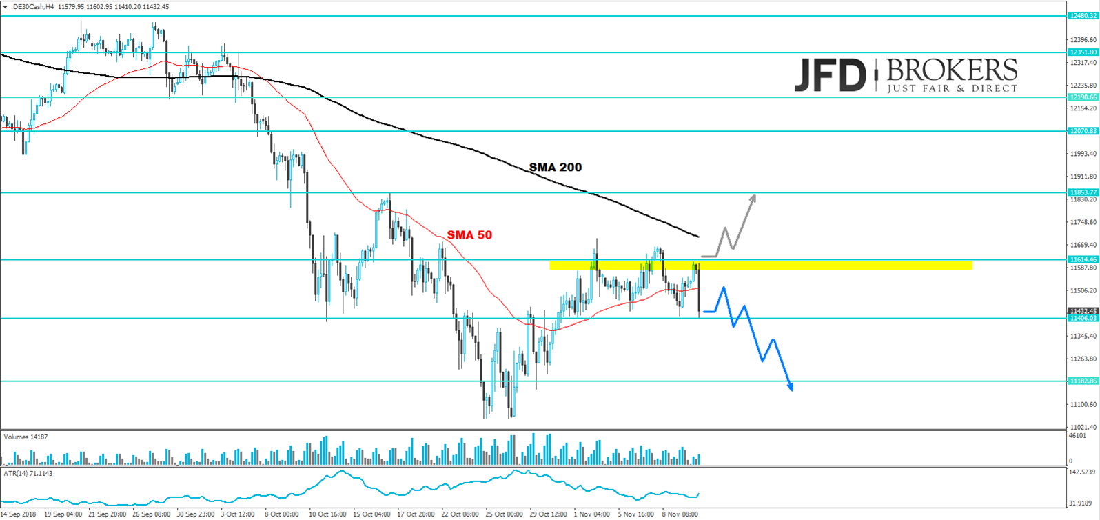 dax analyse jfd brokers