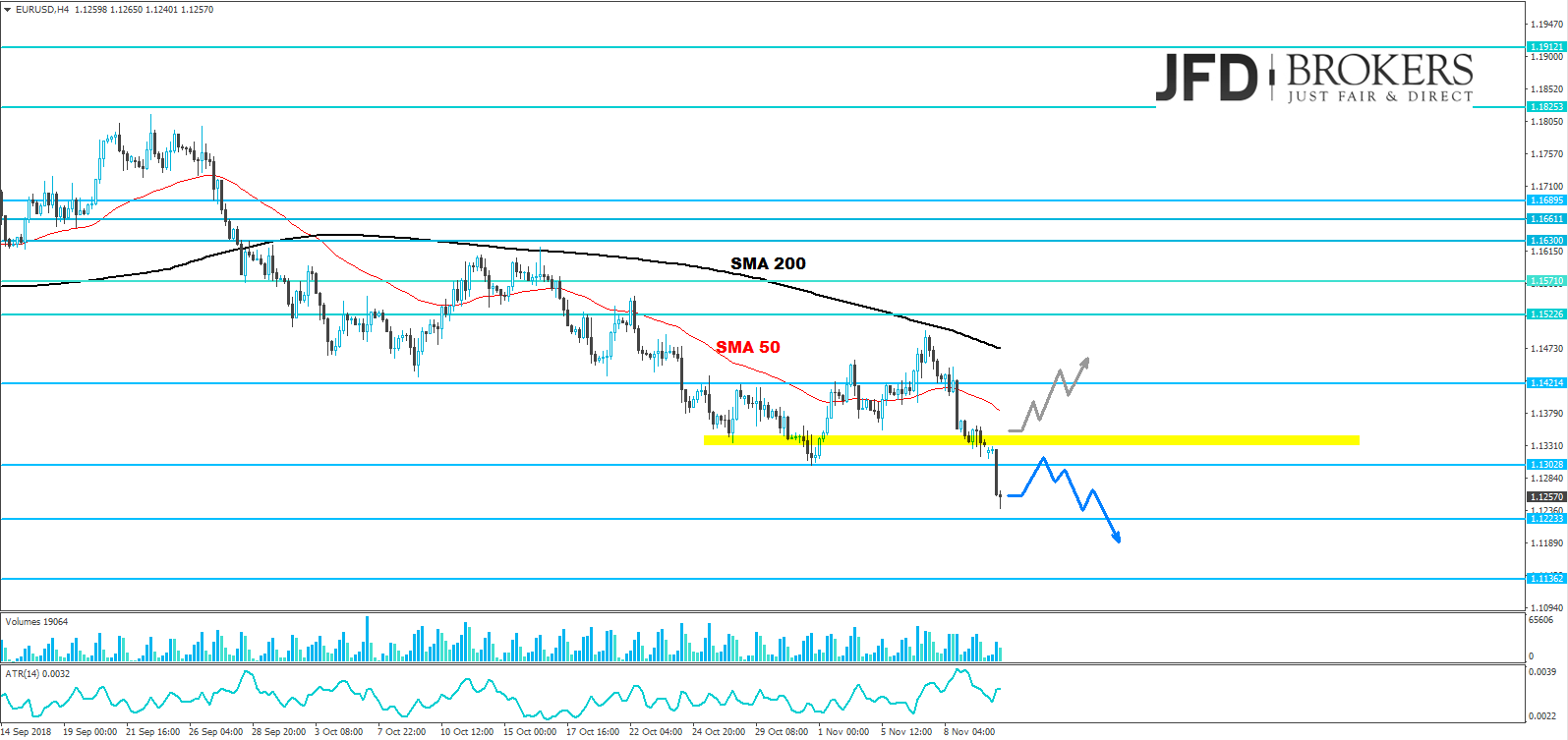 eurusd analyse jfd brokers