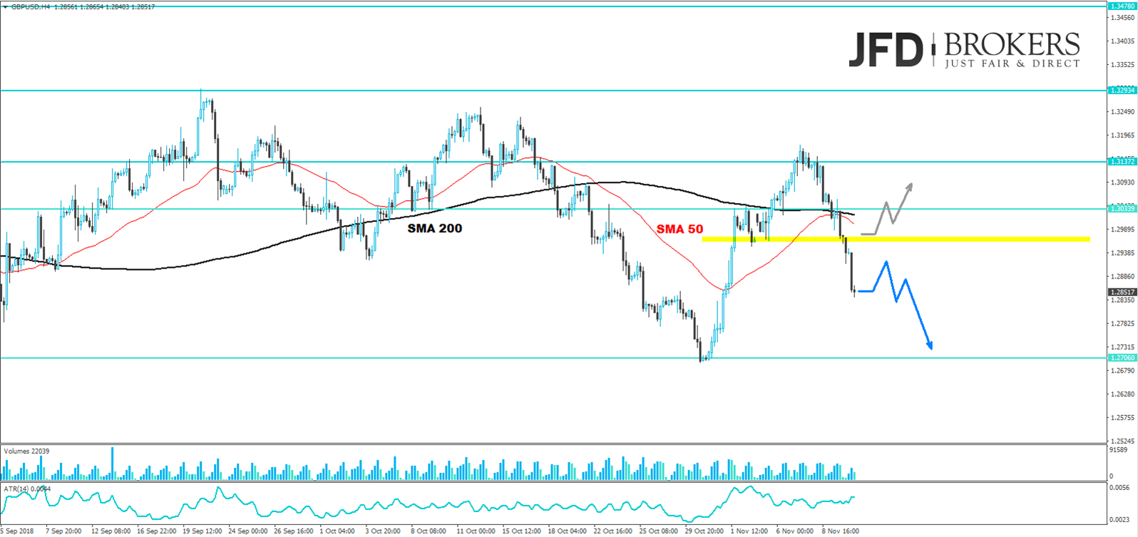 gbpusd analyse jfd brokers