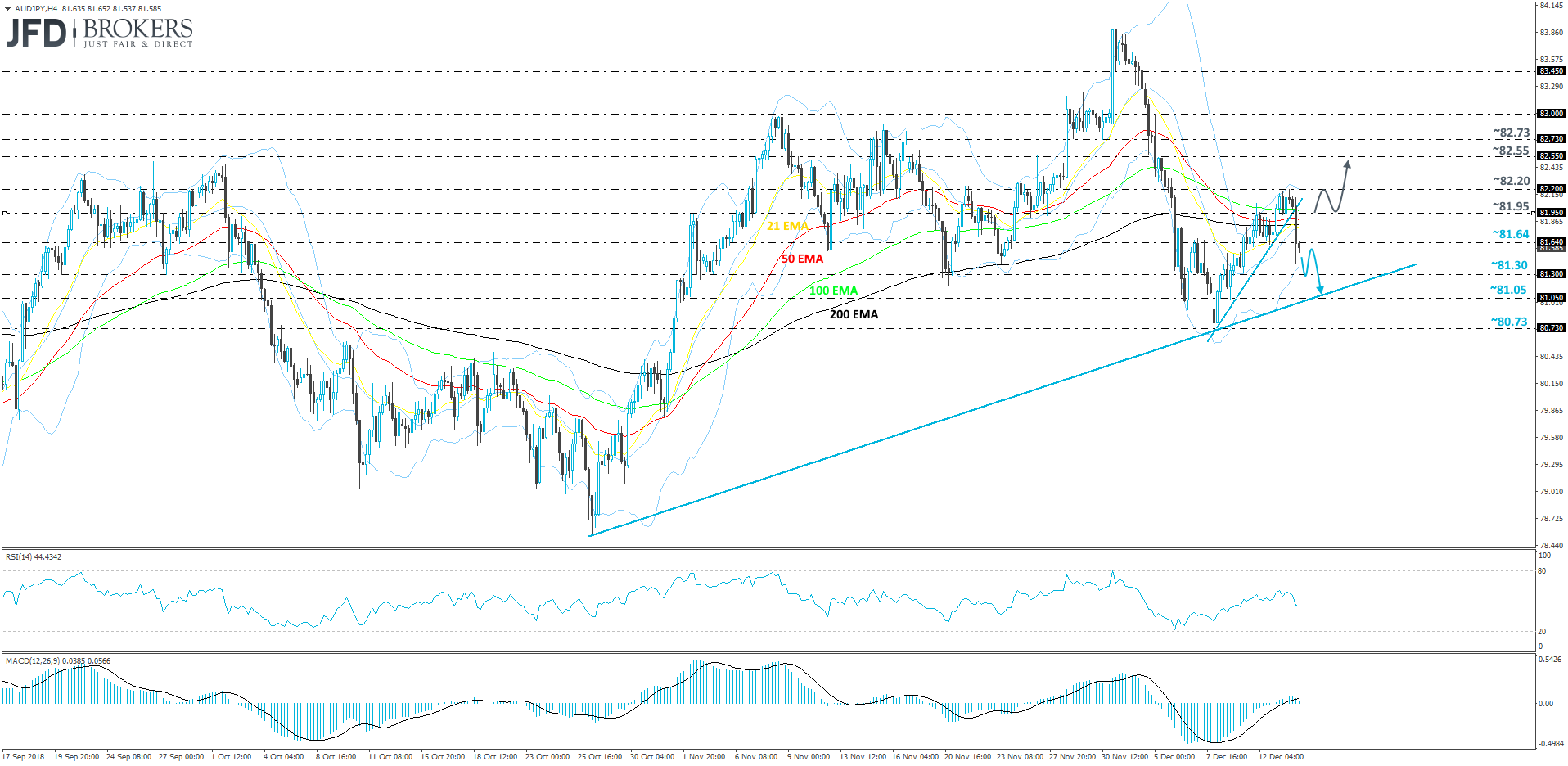 AUD/JPY 4-hour chart technical analysis
