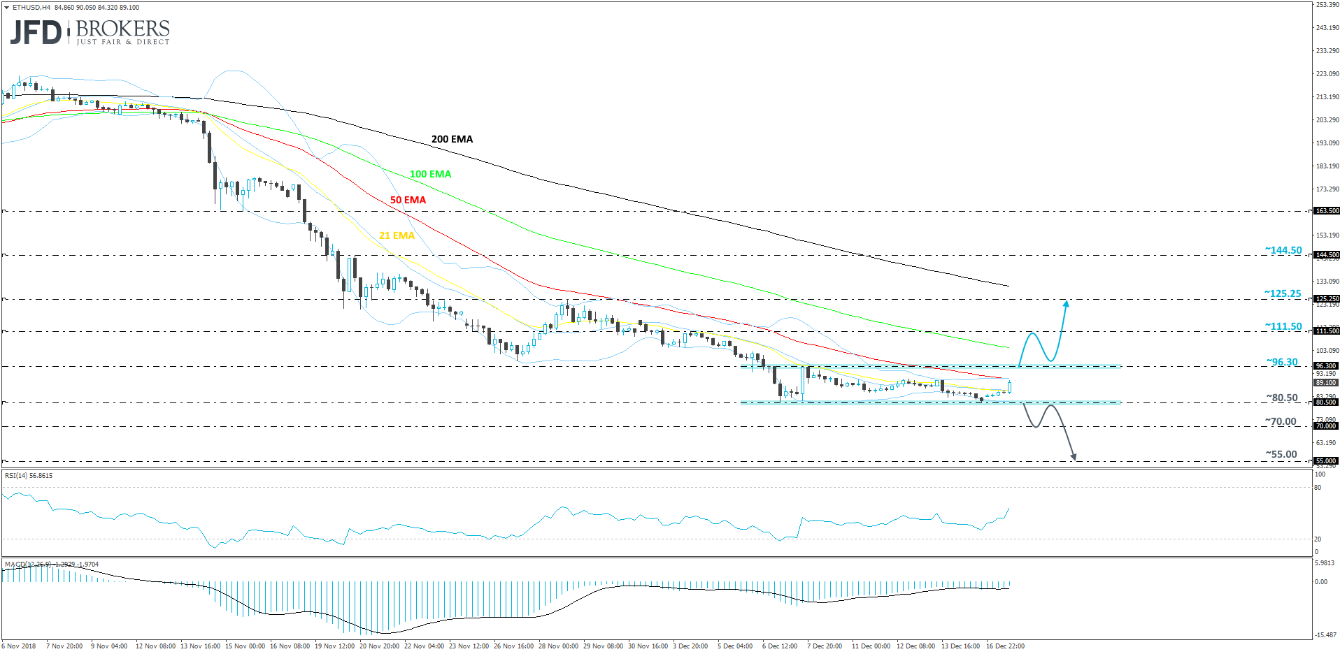 Ethereum 240 chart