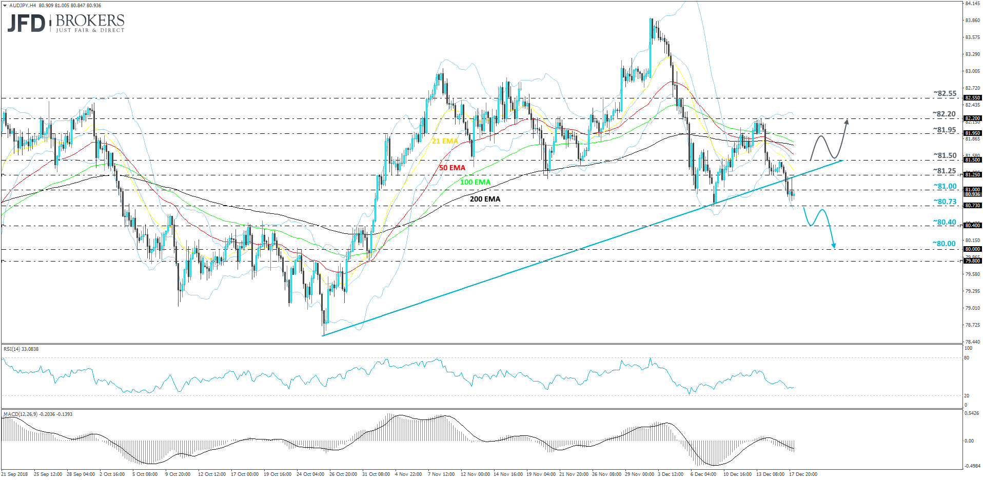 AUD/JPY 4-hour chart technical analysis