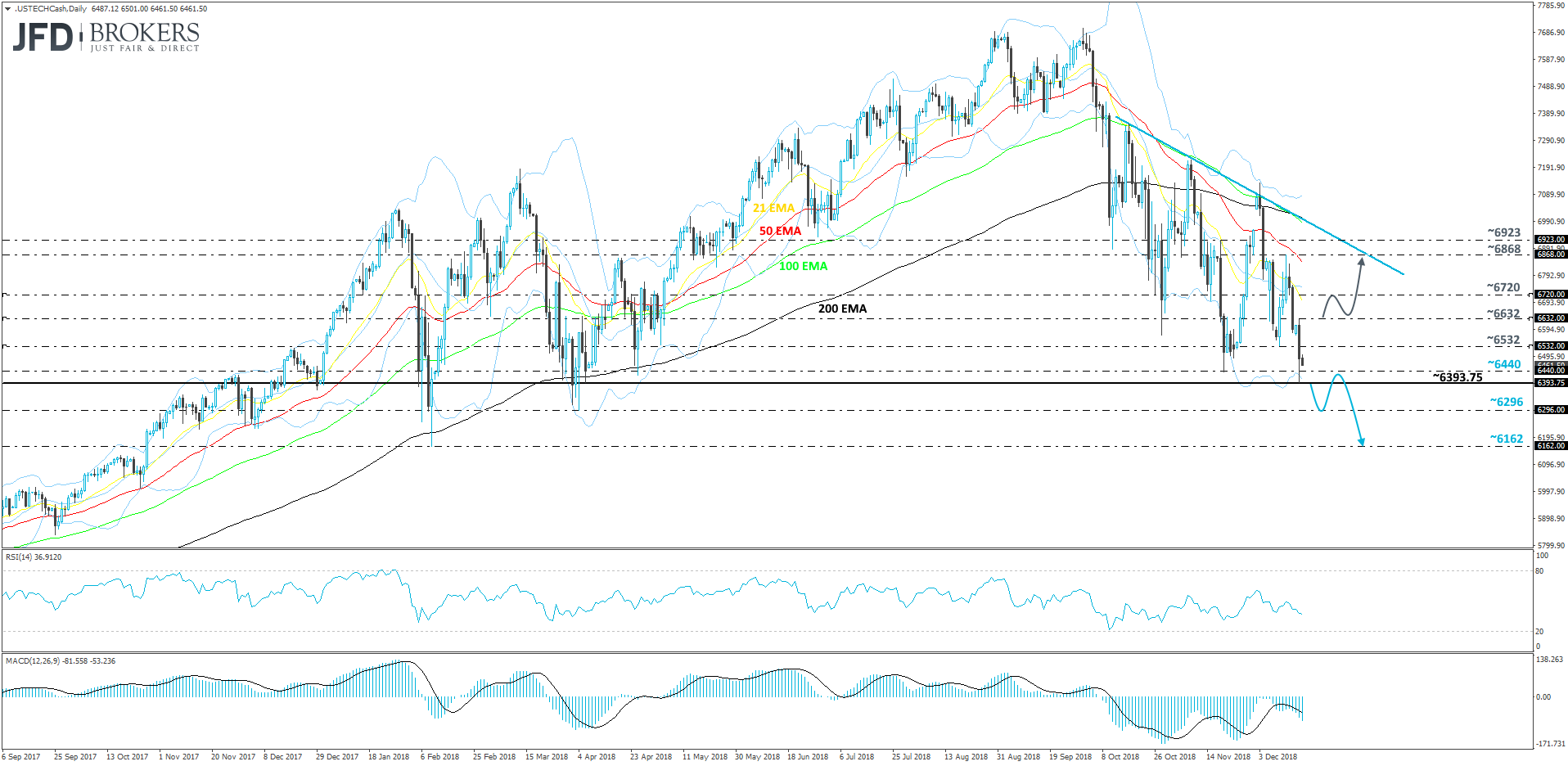 Nasdaq 100 cash index daily chart technical analysis
