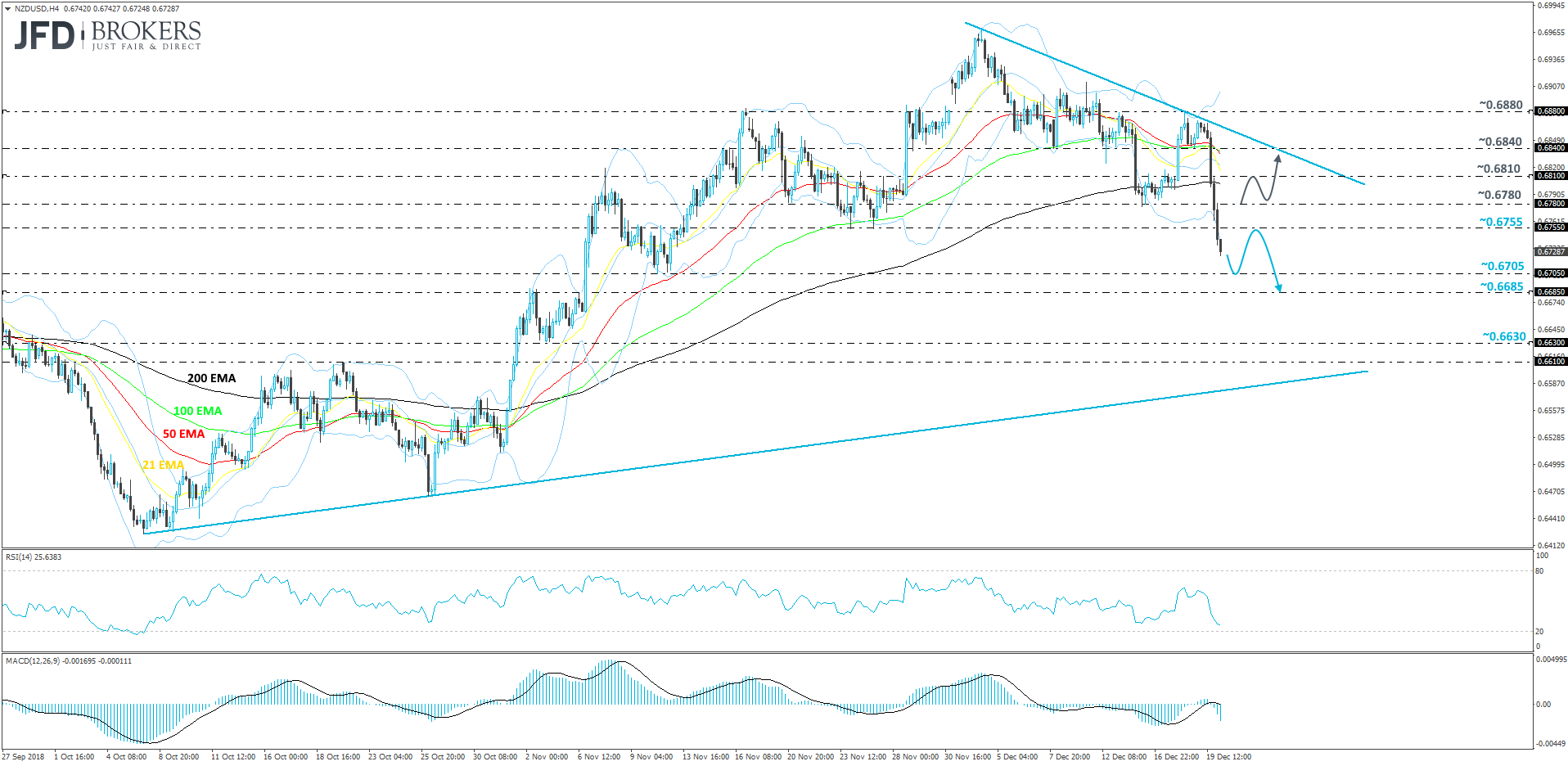 NZD/USD 4-hour chart technical analysis