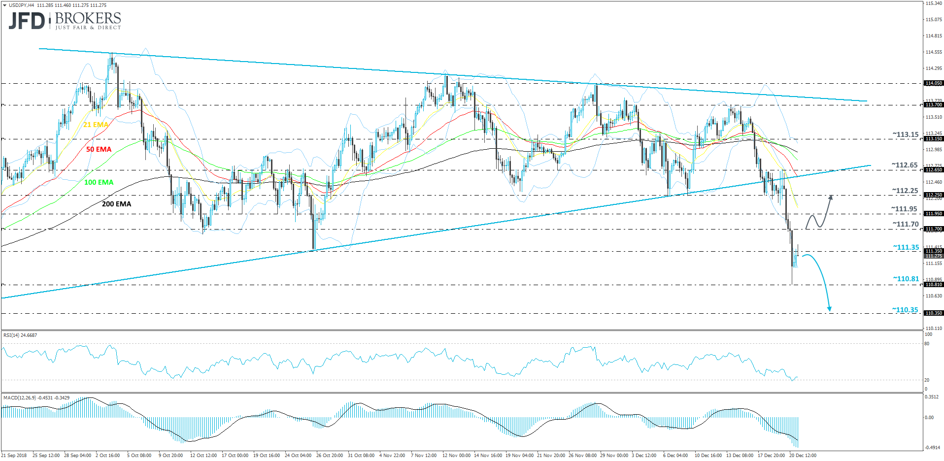 USD/JPY 4-hour chart technical analysis