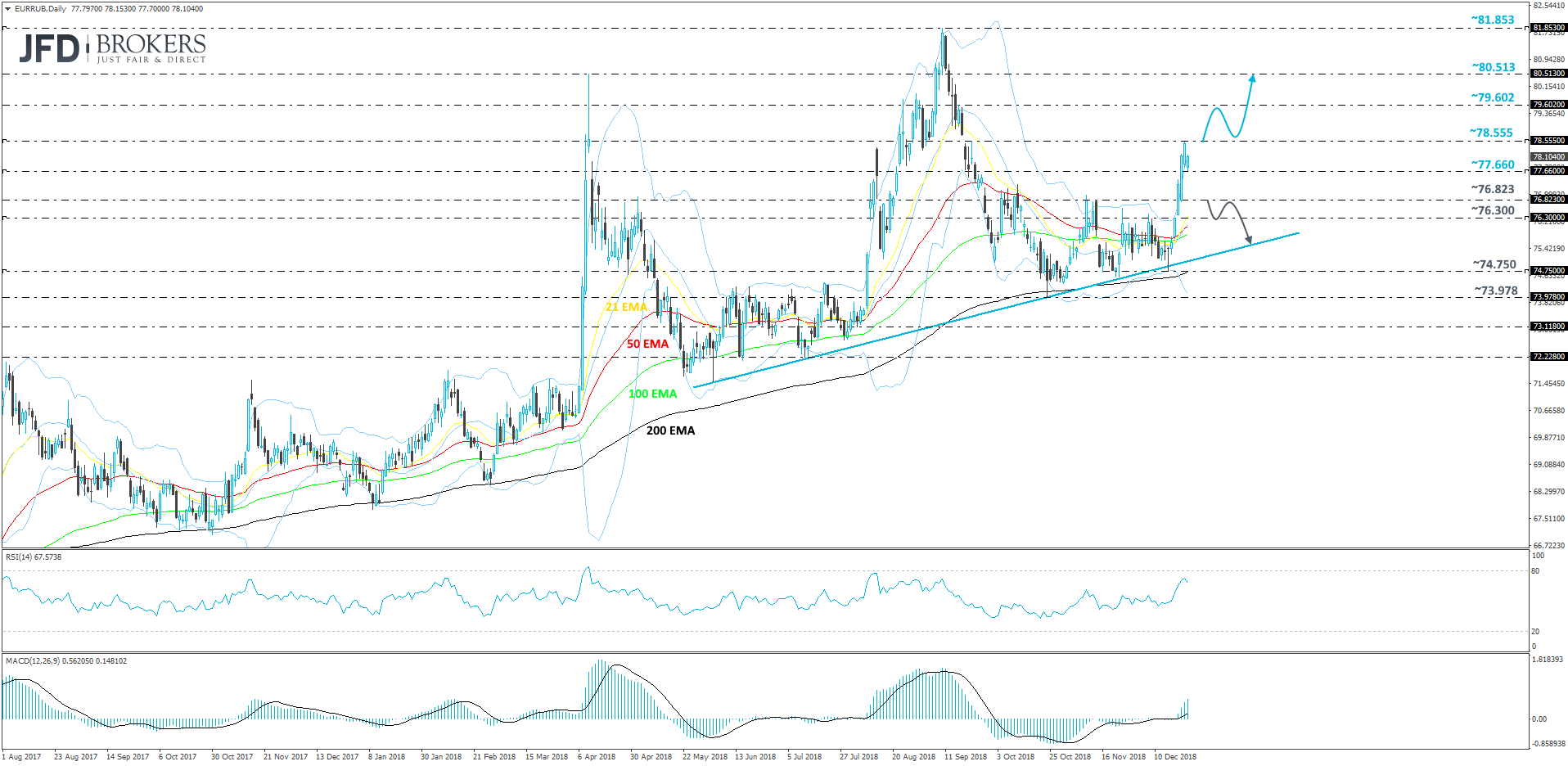 EURRUB daily