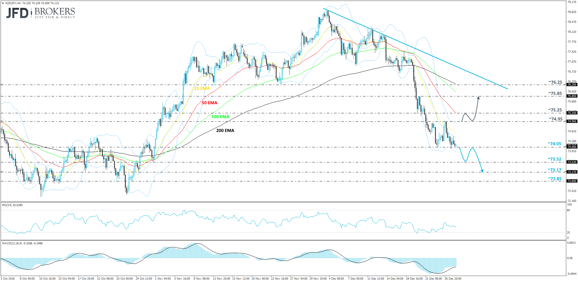 NZDJPY 4hour
