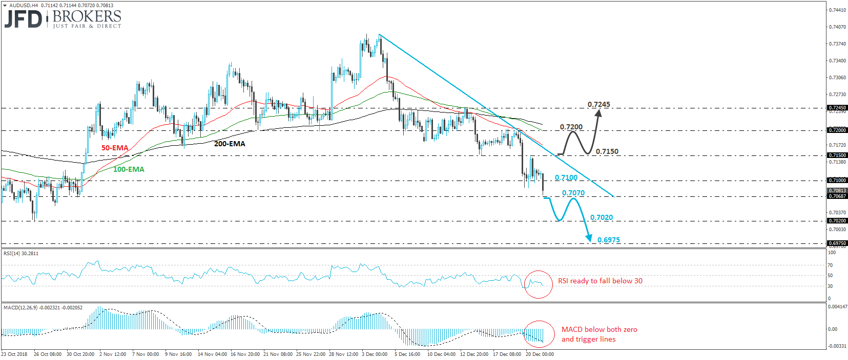 AUD/USD 4-hour chart technical analysis