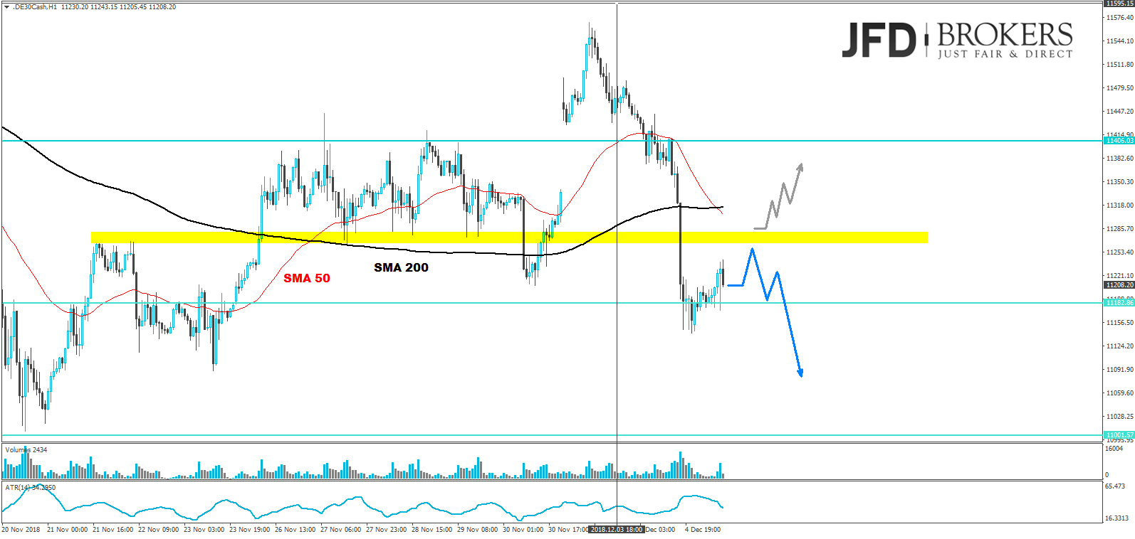 dax-analyse-jfd-brokers-marcus-klebe