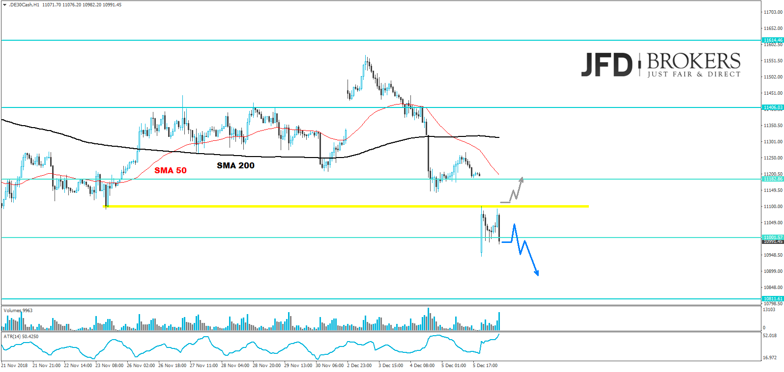 dax-analyse-jfd-brokers-marcus-klebe