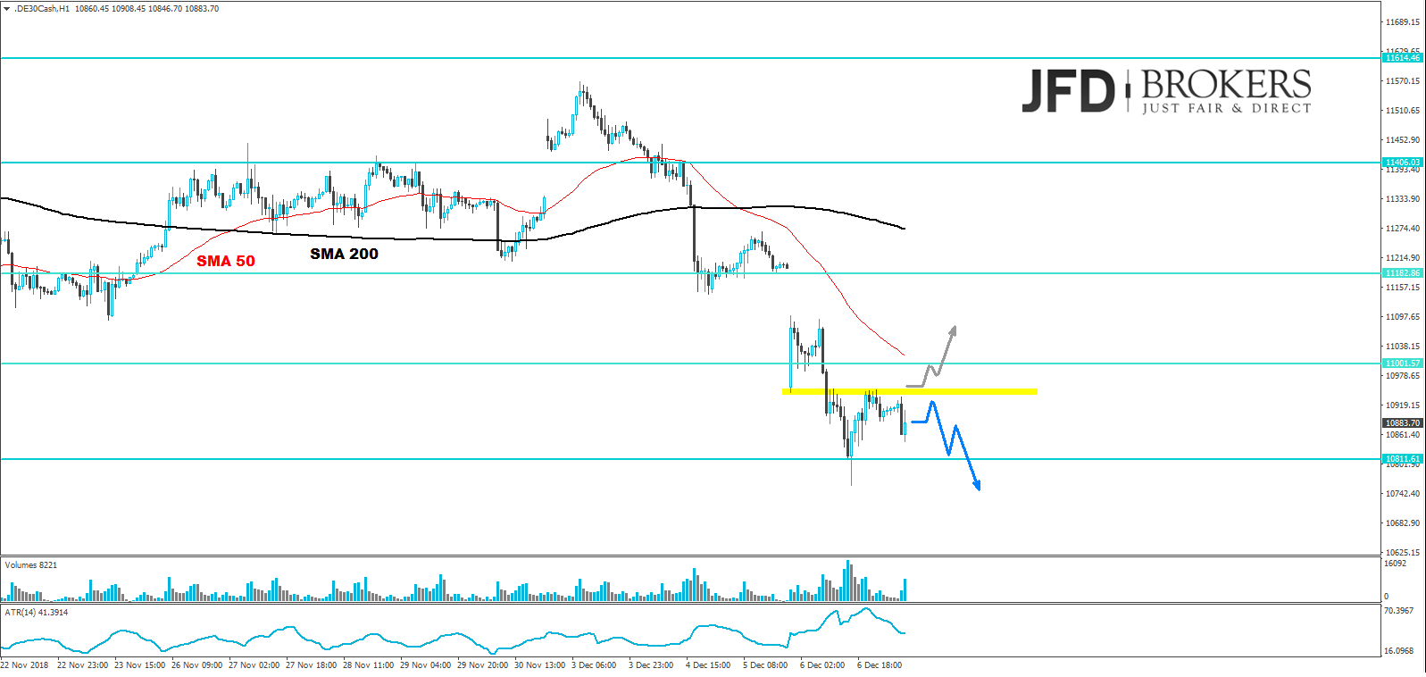 dax-analyse-marcus-klebe-jfd-brokers