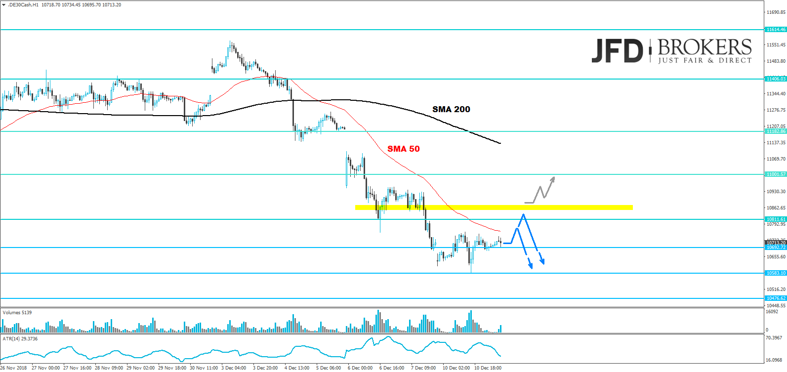 dax-analyse-marcus-klebe-jfd-brokers