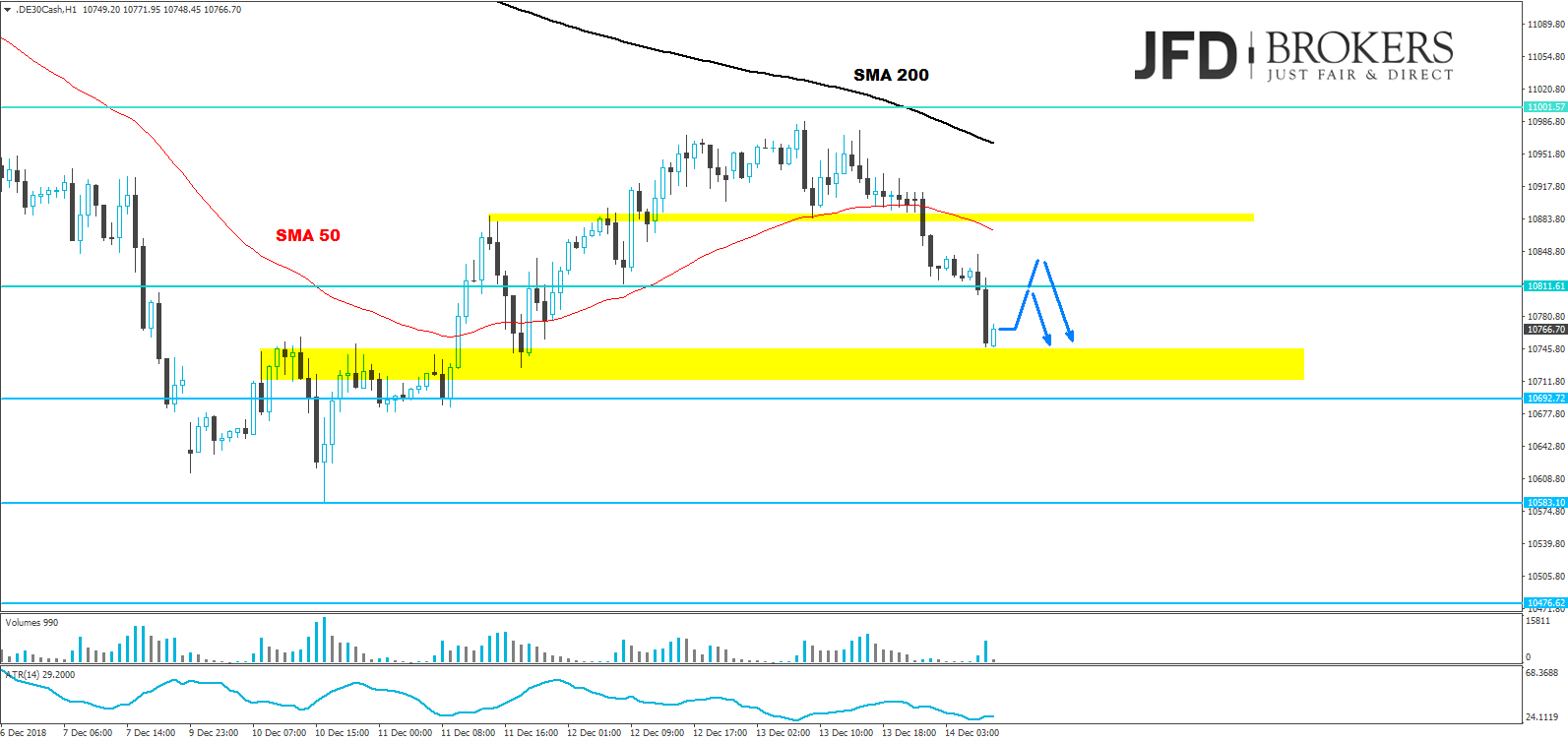 dax-analyse-jfd-brokers-marcus-klebe
