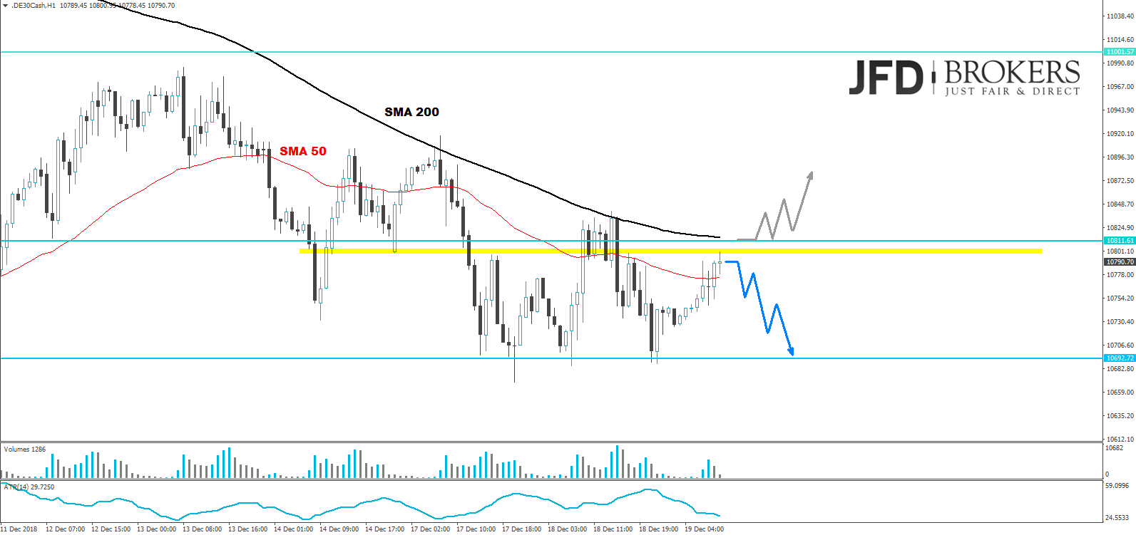 dax-analyse-marcus-klebe-jfd-brokers