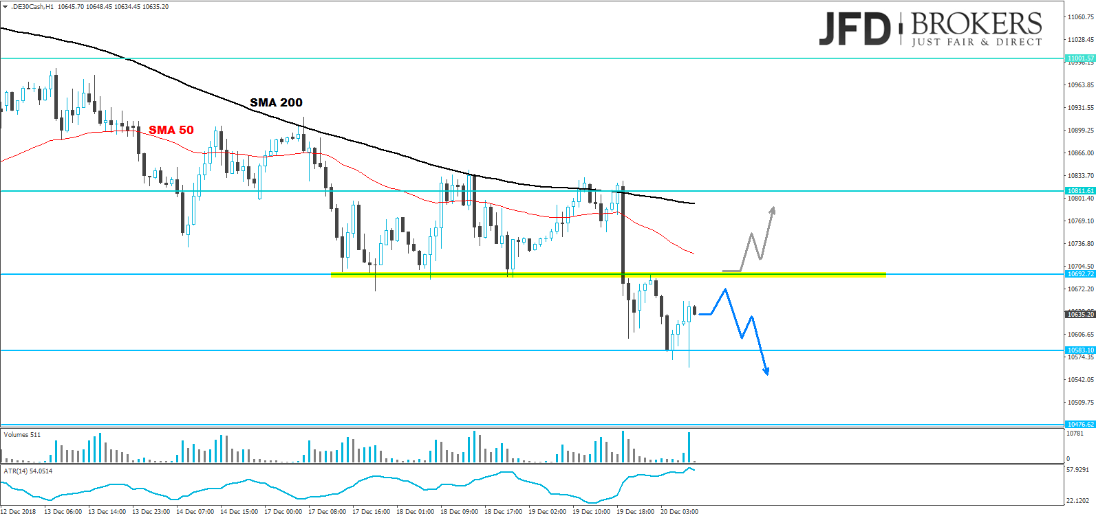 dax-analyse-marcus-klebe-jfd-brokers