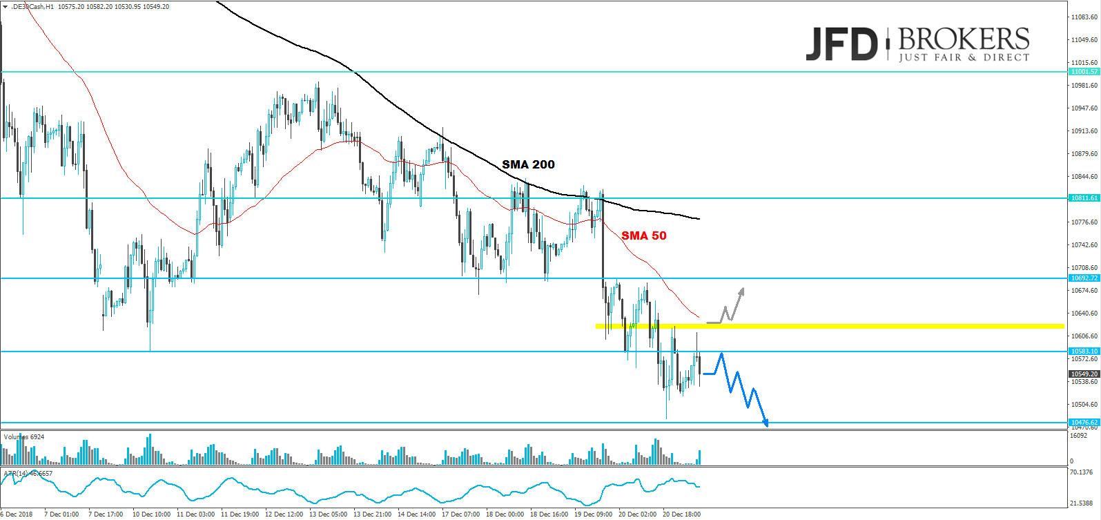 dax-analyse-marcus-klebe-jfd-brokers