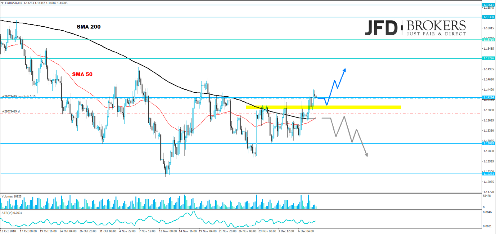 eurusd-analyse-marcus-klebe-jfd-brokers