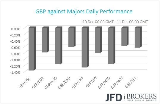 GBP performance G10 currencies