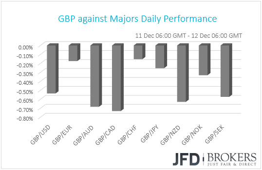GBP performance G10 currencies