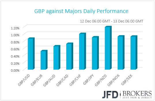 GBP performance G10 currencies