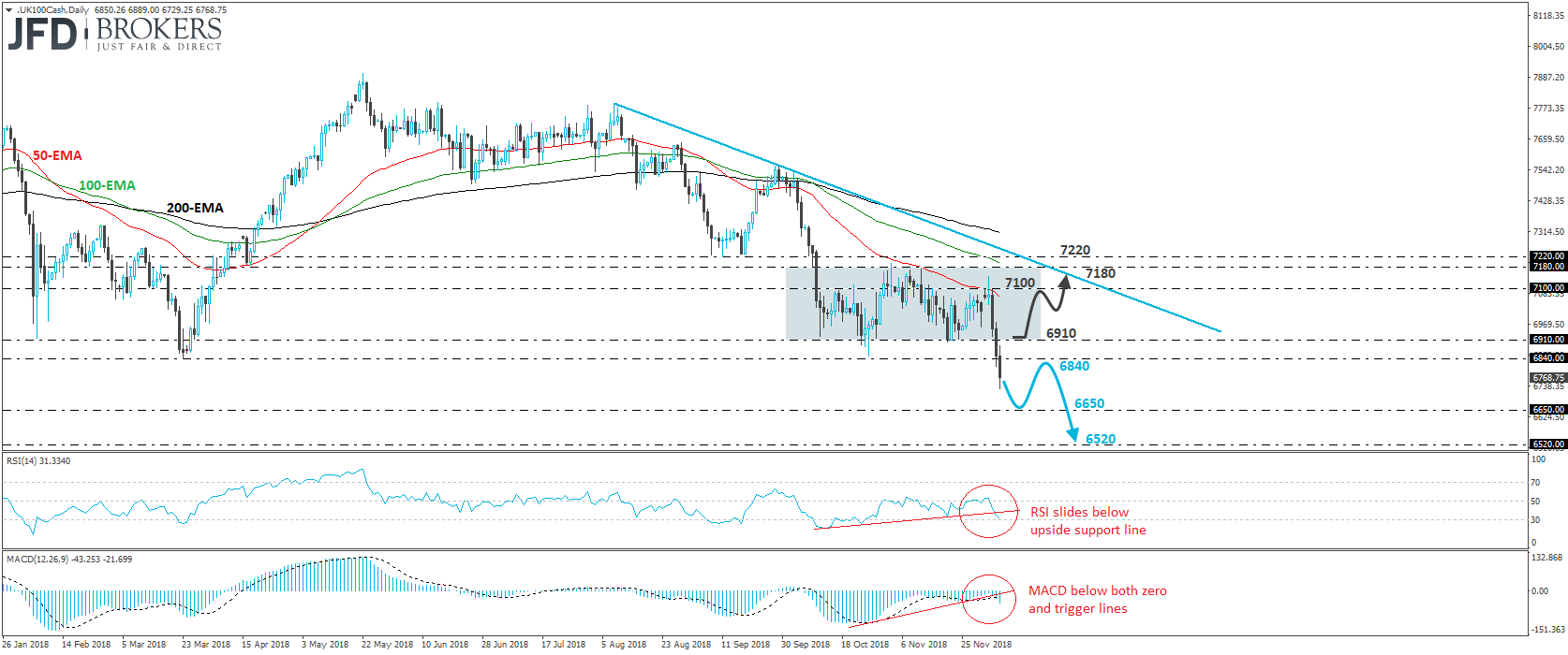 FTSE 100 UK cash index daily chart technical analysis