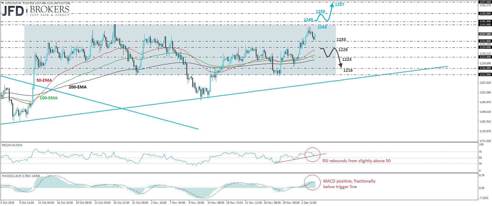 Gold XAU/USD 4-hour chart technical analysis